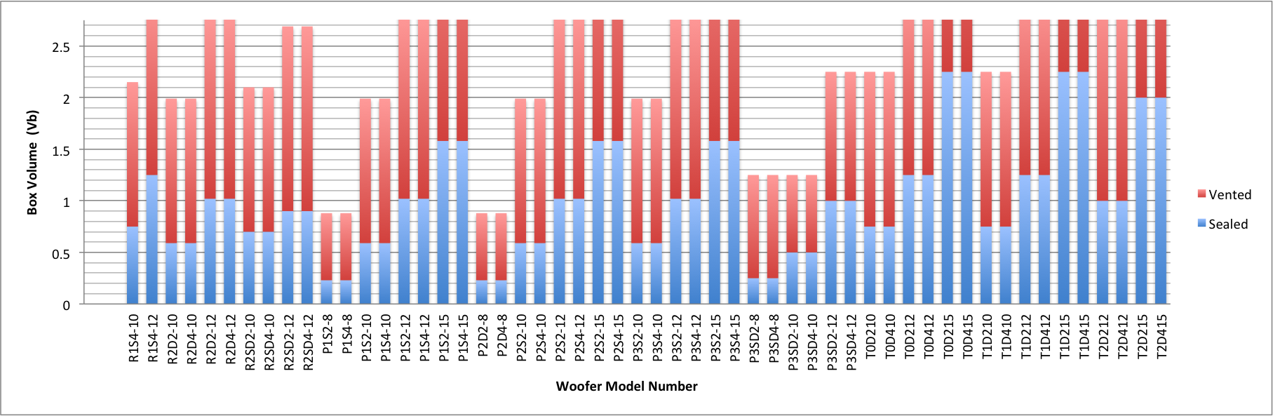Woofer Size Chart