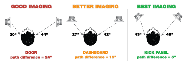 Speaker Wavelength Paths