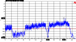 Fig. 3 - KEANE Track #1