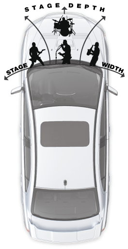 Stage Depth in Automobiles