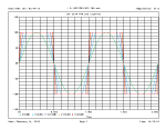 Fig. 5 - Amplifier Clipping THD