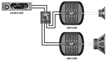 Crossover basics and their functions – Rockford Fosgate