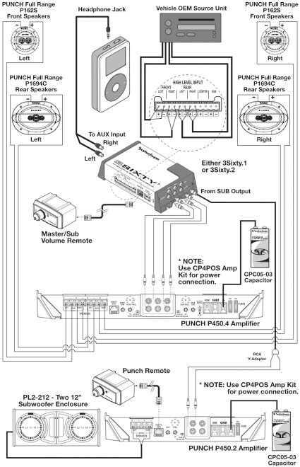 Multi-Channel w/ Aftermarket Speakers