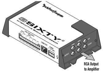 RCA Outputs
