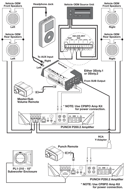 2-Channel w/ OEM Speakers