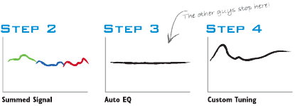 Step 2,3,4